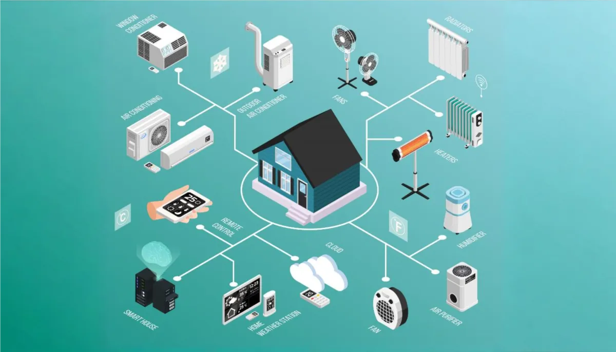 smart home flow chart iot