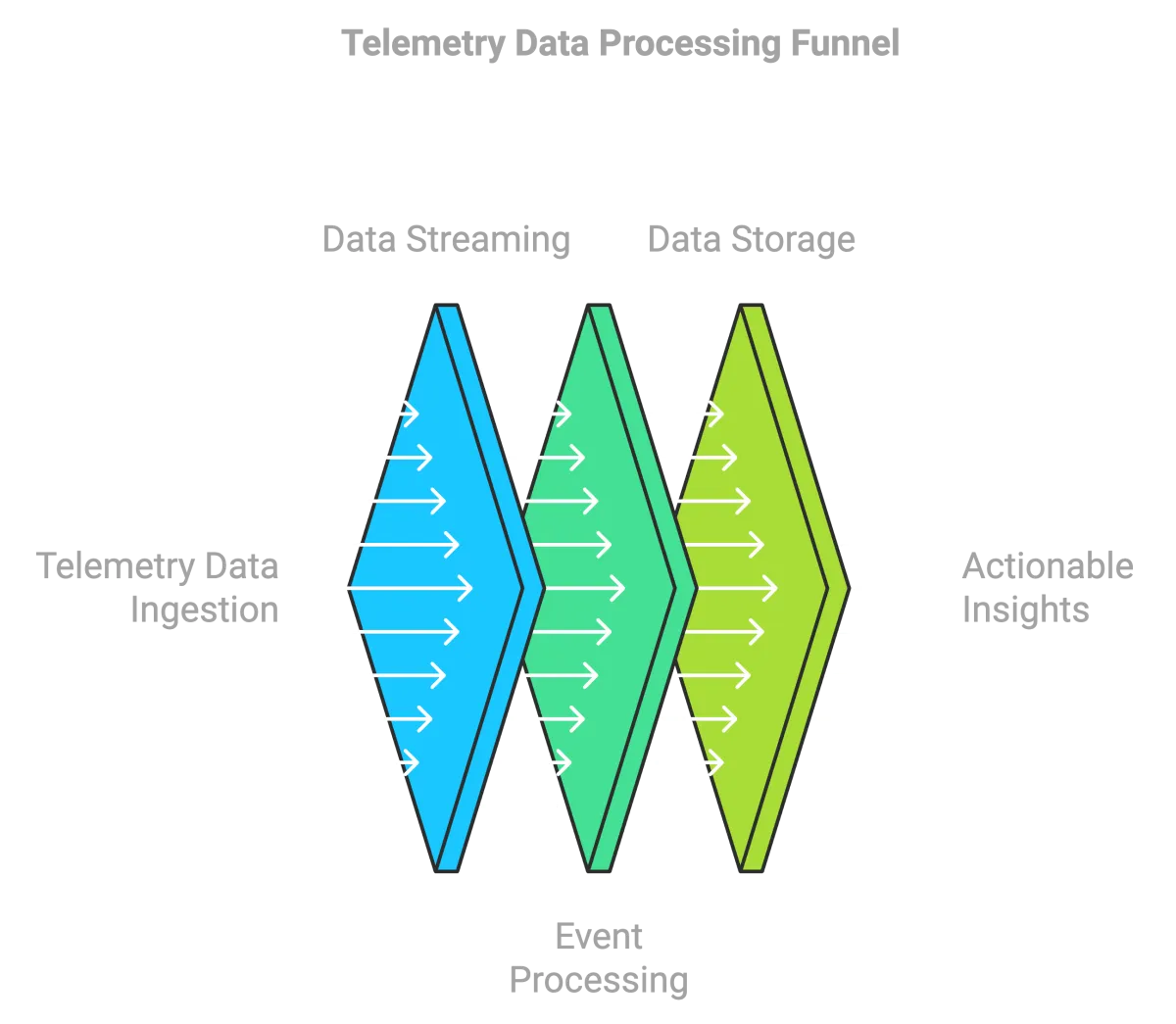 Azure Event Hubs