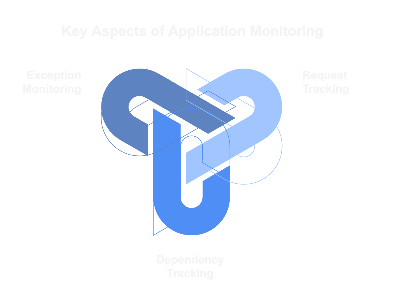 track applications in azure