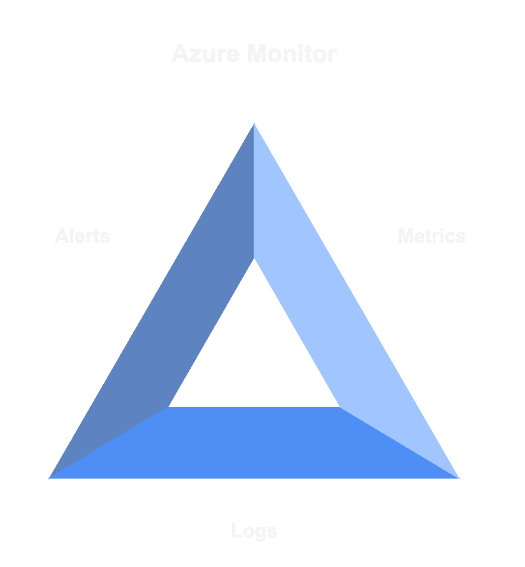 monitor azure