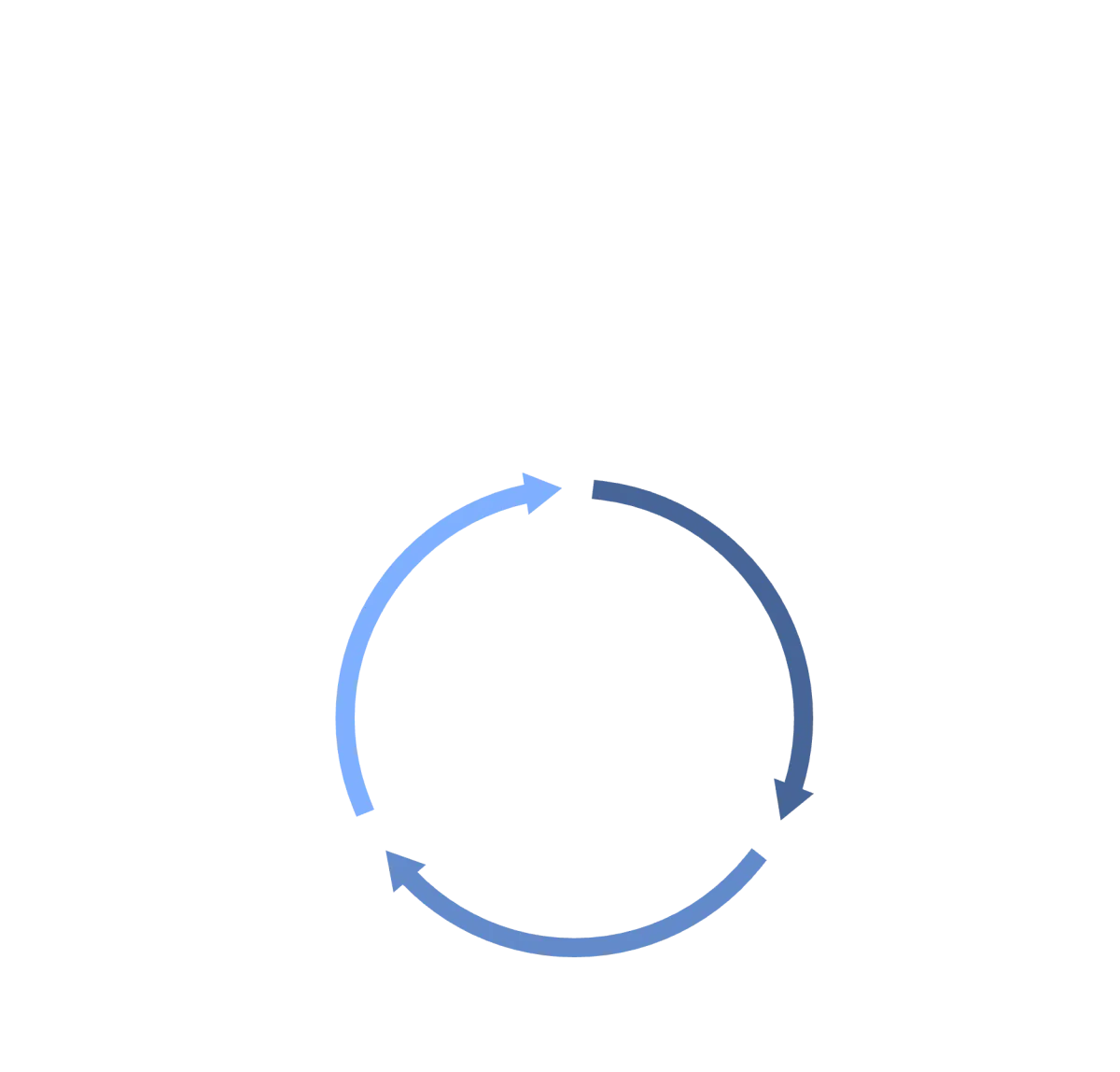 continuous improvement cycle