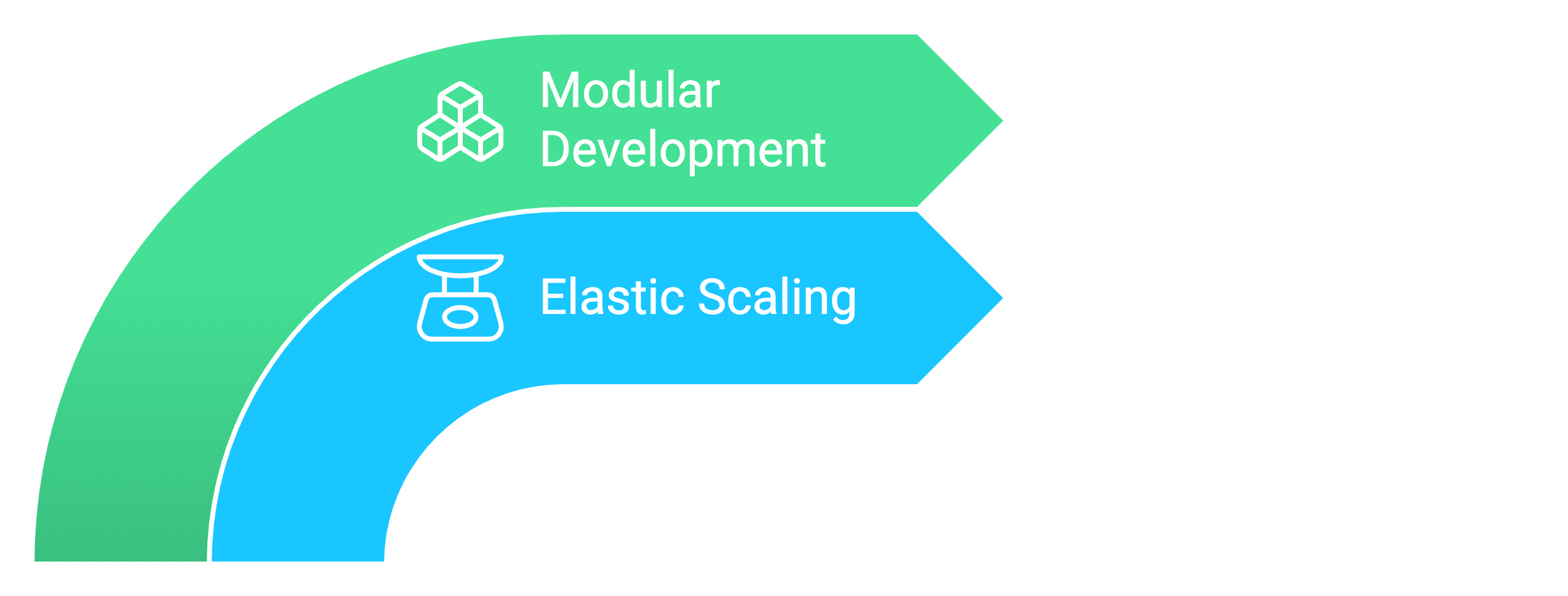 azure scalable and flexible diagram