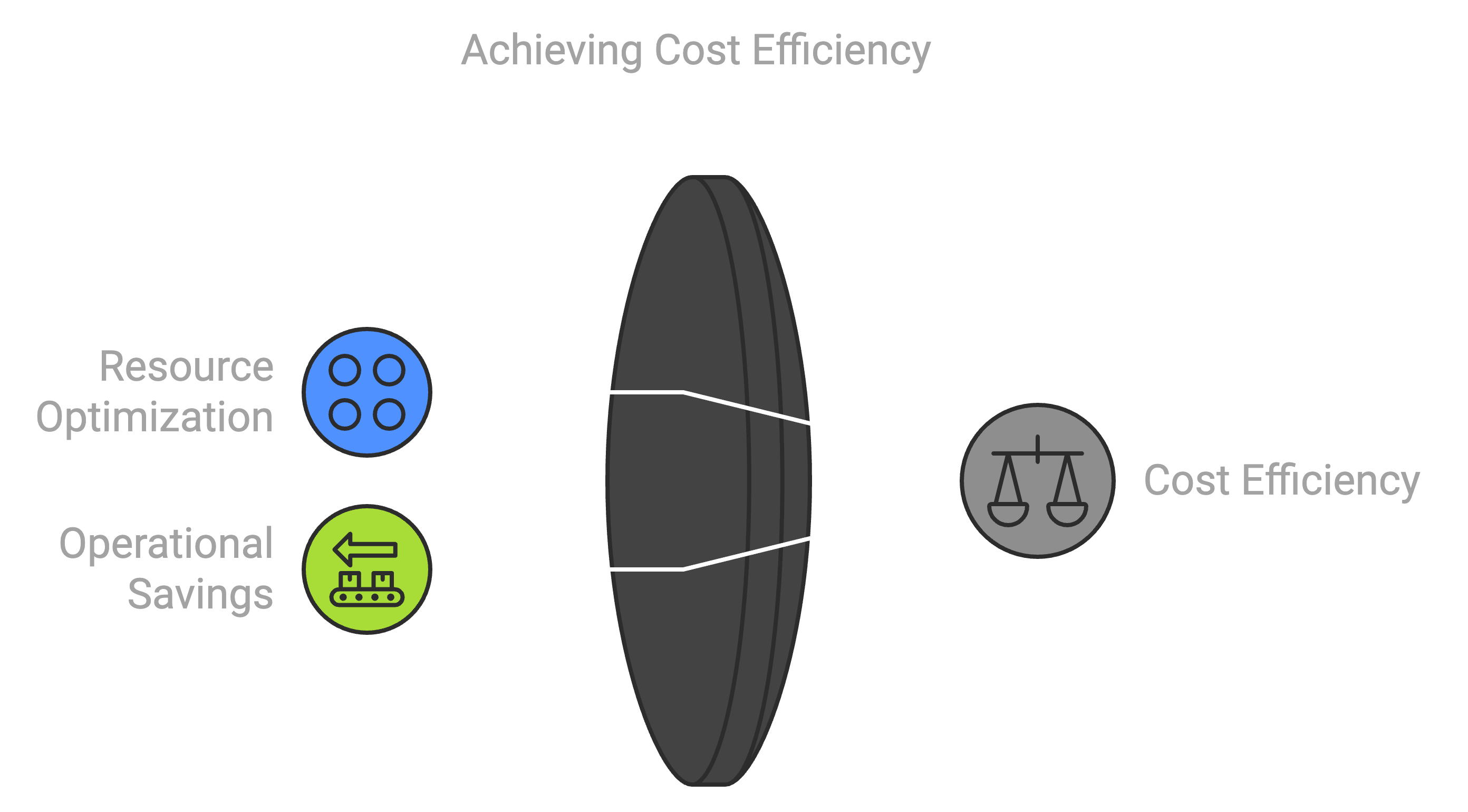 achieving cost efficiency in azure