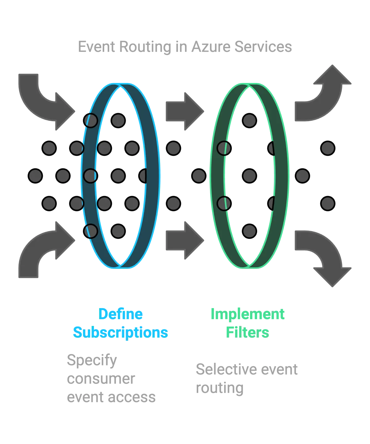 event routing in and out of azure events