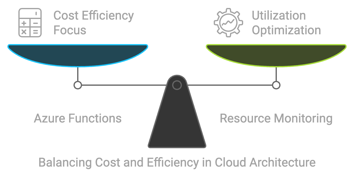 Optimize for Cost Efficiency Azure EDA Graphic