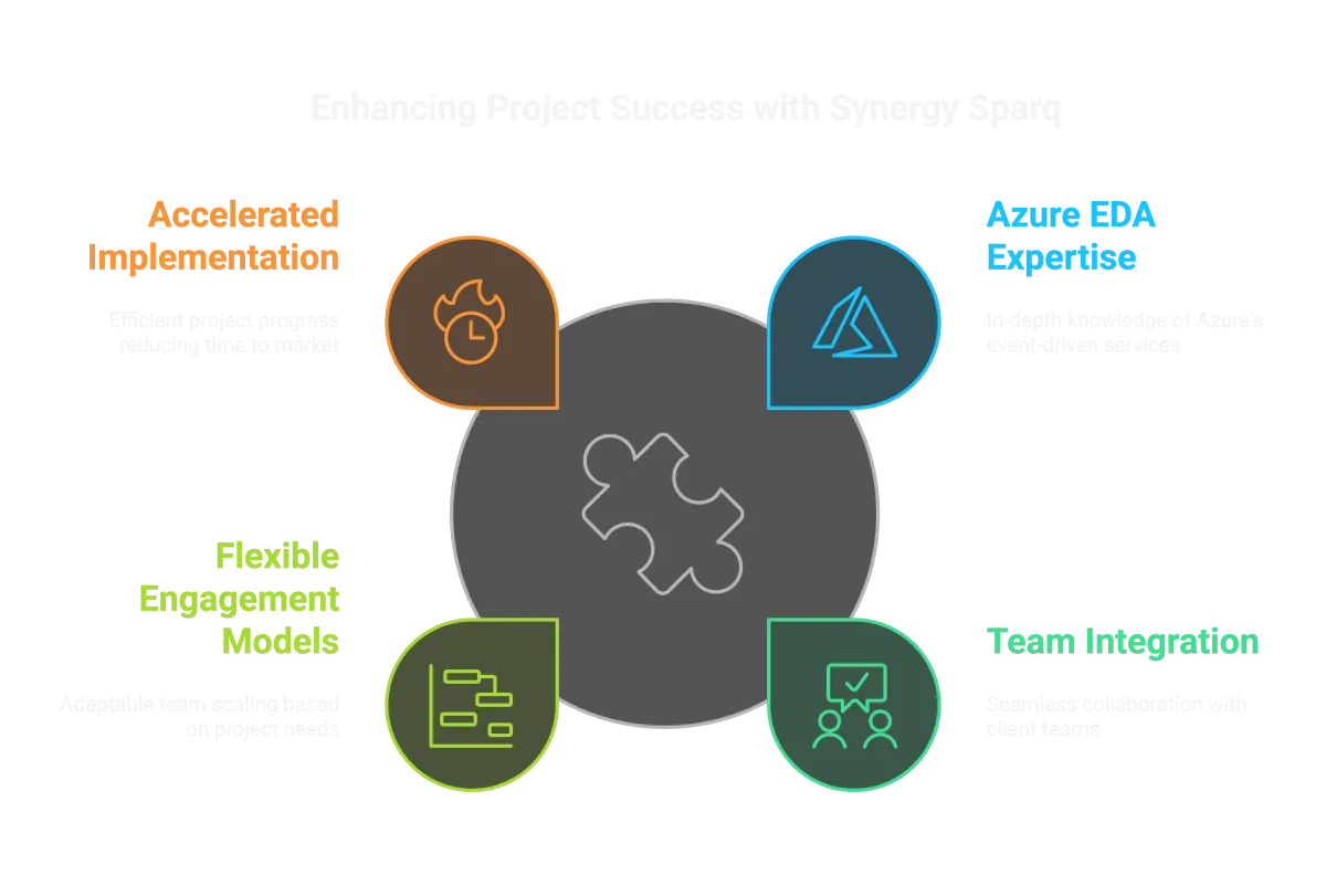 chart of why synergy sparq enhances success