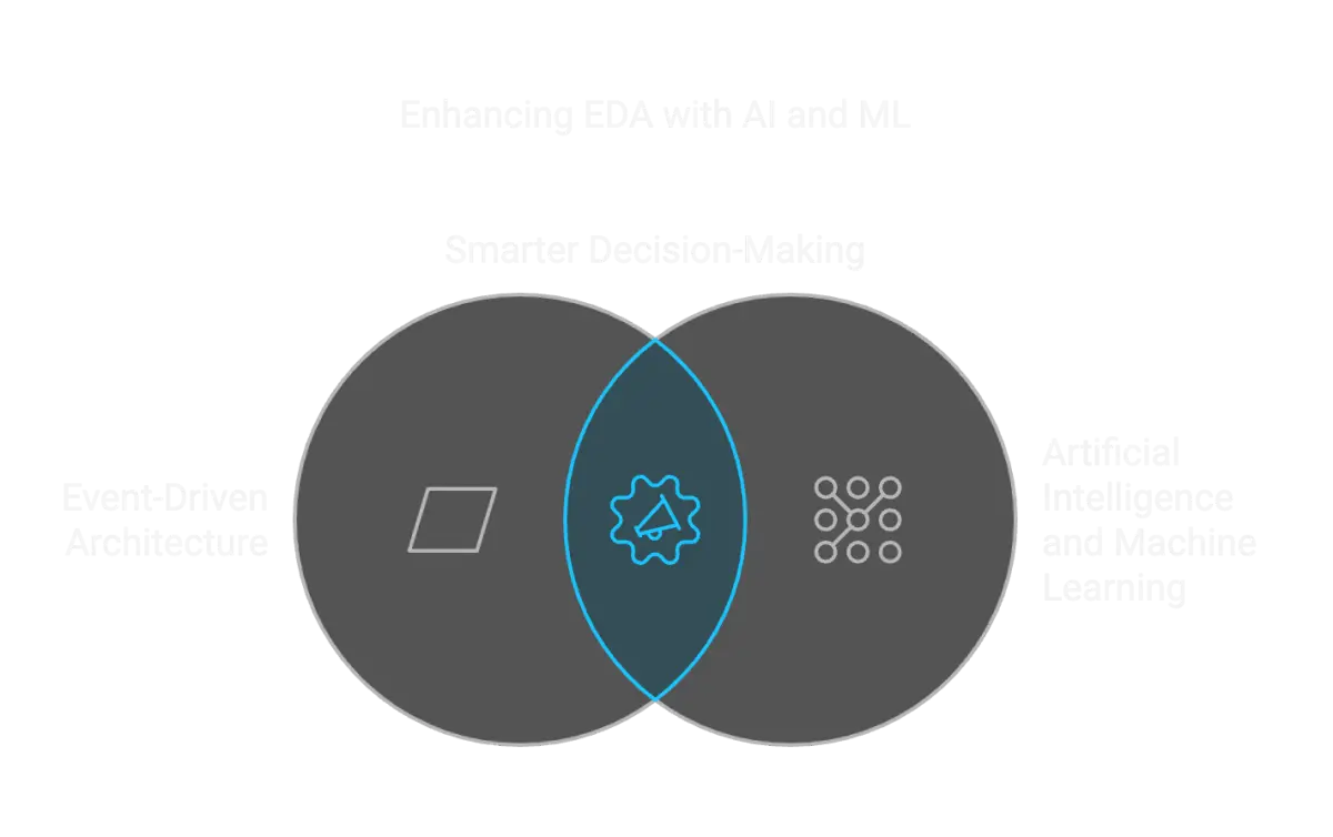 integration with ai and machine learning eda