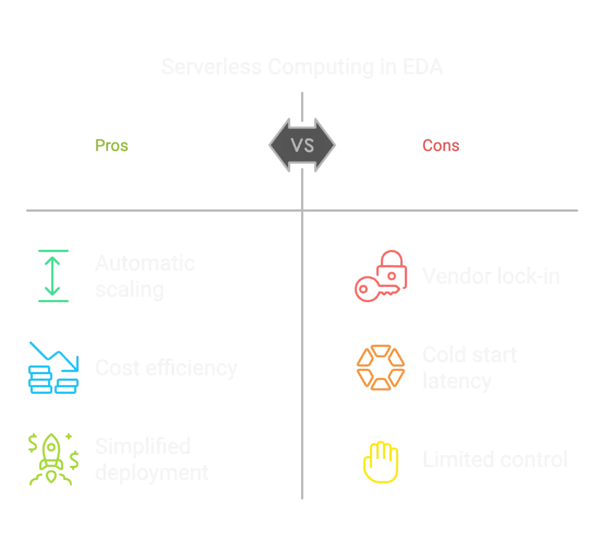 rise of serverless eda graphic